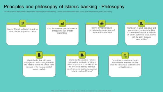 Principles And Philosophy Of Islamic Banking Comprehensive Guide To Islamic Template Pdf