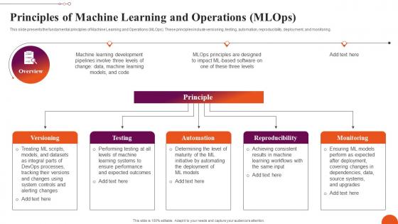 Principles Of Machine Learning And Operations Exploring Machine Learning Operations Template Pdf