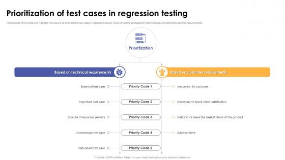 Prioritization Of Test Cases In Regression Testing Corrective Regression Testing Ppt Example