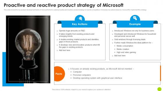 Proactive And Reactive Product Strategy Of Microsoft Long Term Business Ideas PDF