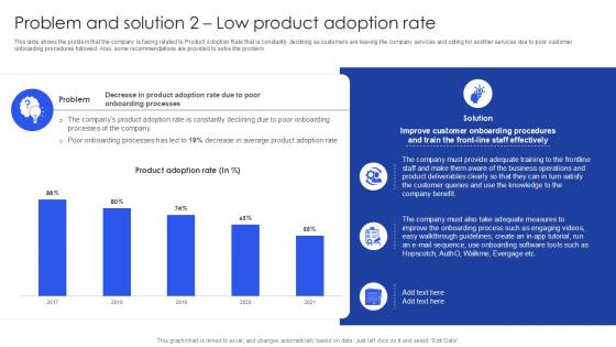 Problem And Solution 2 Low Product Adoption Rate PPT Example SS