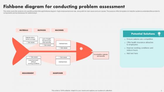 Problem Assessment Ppt Powerpoint Presentation Complete Deck With Slides