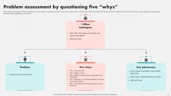 Problem Assessment Ppt Powerpoint Presentation Complete Deck With Slides