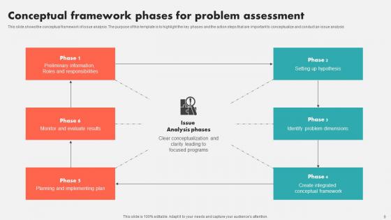 Problem Assessment Ppt Powerpoint Presentation Complete Deck With Slides