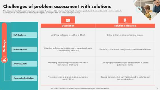 Problem Assessment Ppt Powerpoint Presentation Complete Deck With Slides
