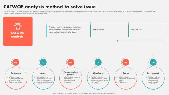 Problem Assessment Ppt Powerpoint Presentation Complete Deck With Slides