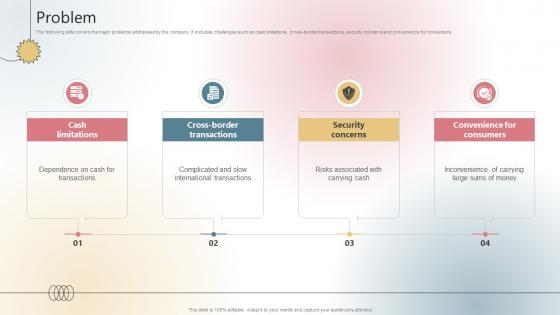 Problem Payment Processing Company Business Model BMC SS V