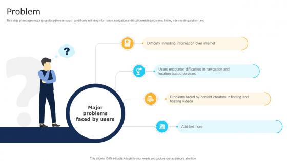 Problem Software Development Company Business Model BMC SS V