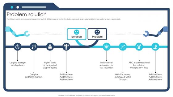 Problem Solution Ai Chatbot Service Market Entry Strategy