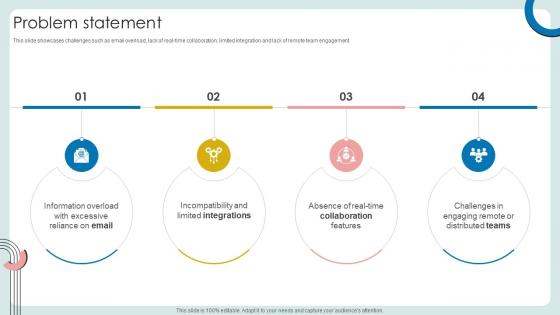 Problem Statement Cloud Based Communication Platform Business Model BMC SS V