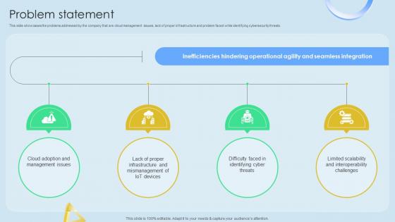 Problem Statement Cloud Networking Service Provider Business Model BMC SS V