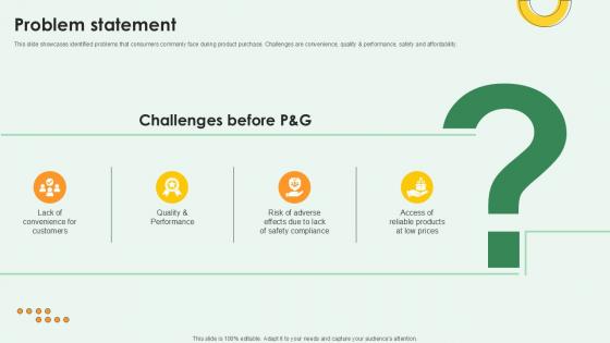 Problem Statement FMCG Products Investor Funding Ppt Sample
