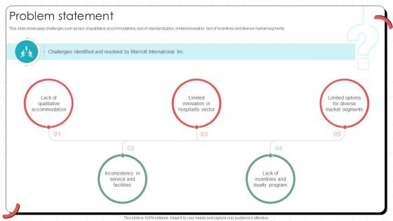 Problem Statement Global Hotel Chain Business Model BMC SS V