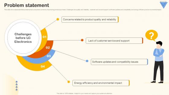 Problem Statement Home Appliance Investor Funding Elevator Pitch Deck