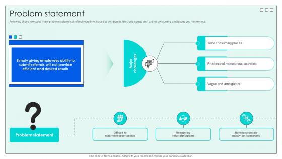 Problem Statement Investor Funding Elevator Pitch Deck For Effective Employee Hiring