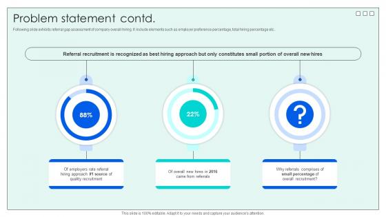 Problem Statement Investor Funding Elevator Pitch Deck For Effective Employee Hiring