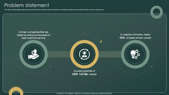 Problem Statement Investor Funding Elevator Pitch Deck For Ticketing Management Firm