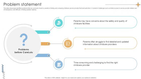 Problem Statement Online Marketplace Investor Funding Elevator Pitch Deck Ppt Example