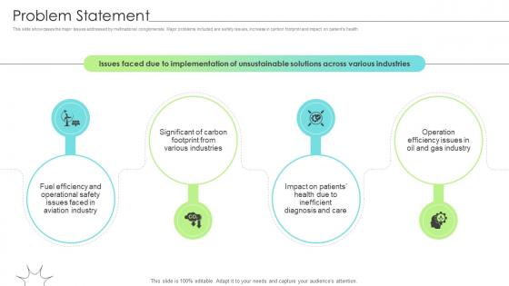 Problem Statement Renewable Energy Solution Provider Business Model BMC SS V