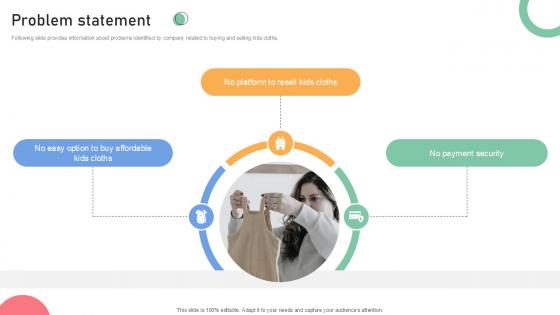 Problem Statement Resale Business Investor Funding Elevator Ppt Example