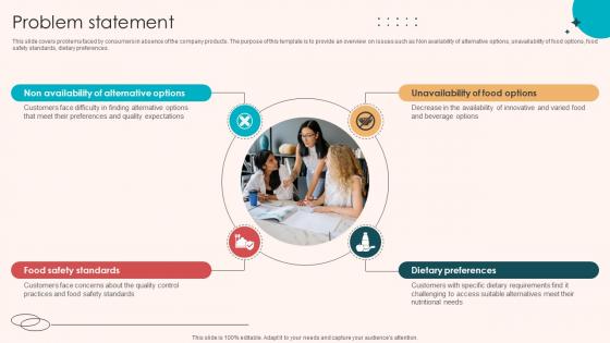Problem Statement Retail Merchandising Company Investor Funding Elevator Pitch Deck Ppt Template
