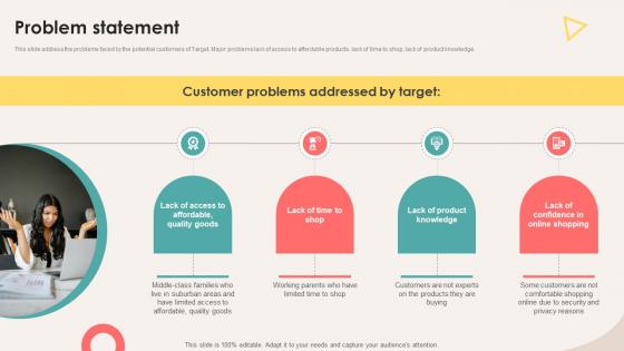 Problem Statement Retail Store Investor Elevator Pitch Deck