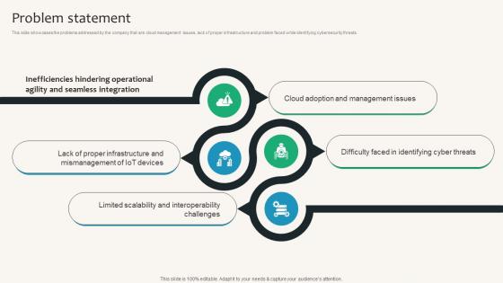 Problem Statement Security Service Provider Business Model BMC SS V