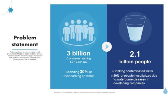 Problem Statement Water Purifier Investor Funding Elevator Pitch Deck