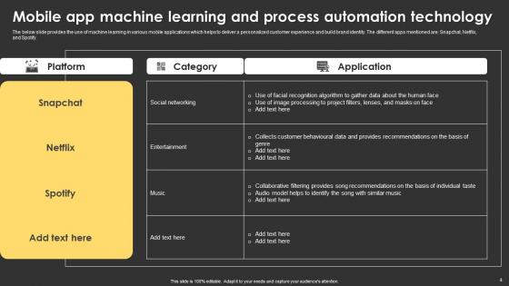 Process Automation Ppt Powerpoint Presentation Complete Deck With Slides