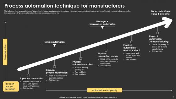 Process Automation Ppt Powerpoint Presentation Complete Deck With Slides