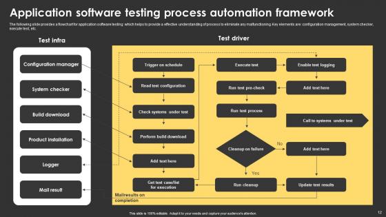 Process Automation Ppt Powerpoint Presentation Complete Deck With Slides