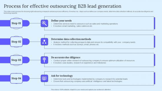 Process For Effective Outsourcing B2B Marketing Techniques To Attract Potential Sample Pdf