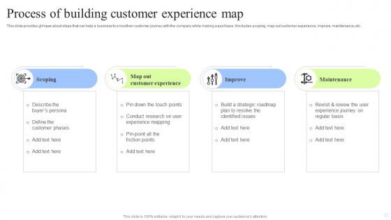 Process Of Building Customer Experience Map Rules Pdf Process Of Building Customer Experience Map Rules Pdf