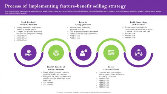 Process Of Implementing Feature Benefit Sales Techniques For Achieving Infographics Pdf