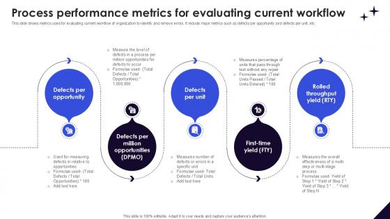 Process Performance Metrics For DMAIC Methodology To Maintain PPT PowerPoint