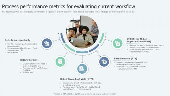 Process Performance Metrics For Lean Six Sigma In Manufacturing Ppt Sample