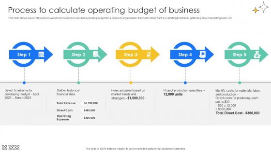 Process To Calculate Operating Budget Effective And Efficient Tools To Develop Fin SS V