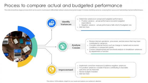 Process To Compare Actual And Budgeted Effective And Efficient Tools To Develop Fin SS V