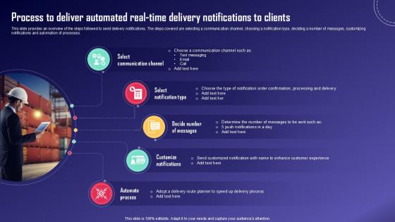 Process To Deliver Automated IoT Fleet Monitoring Ppt Template IoT SS V