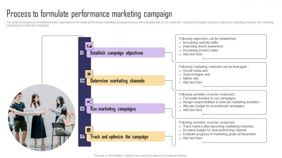 Process To Formulate Performance Marketing Paid Internet Marketing Strategy Inspiration Pdf Process To Formulate Performance Marketing Paid Internet Marketing Strategy Inspiration Pdf