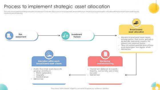 Process To Implement Strategic Asset Allocation Strategic Investment Plan For Optimizing Risk SS V