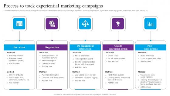Process To Track Experiential Centric Marketing To Enhance Brand Connections Ideas Pdf