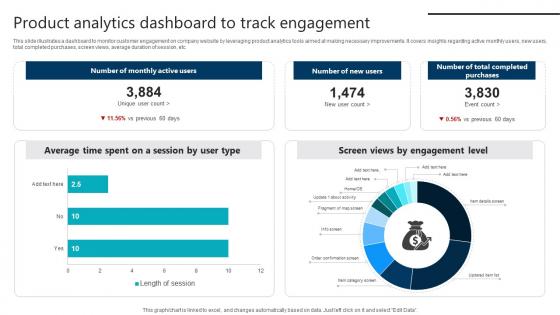 Product Analytics Dashboard To Track Engagement Product Analytics Implementation Data Analytics V
