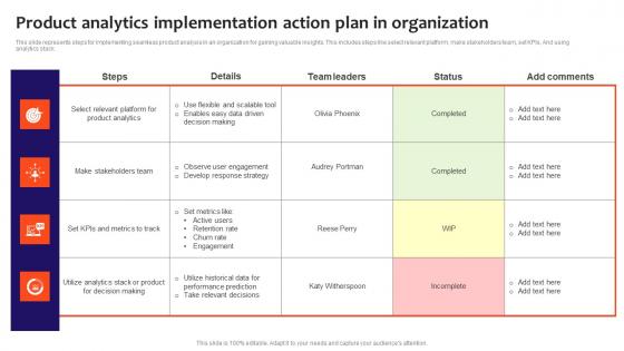 Product Analytics Implementation Action Plan In Organization Download Pdf Product Analytics Implementation Action Plan In Organization Download Pdf