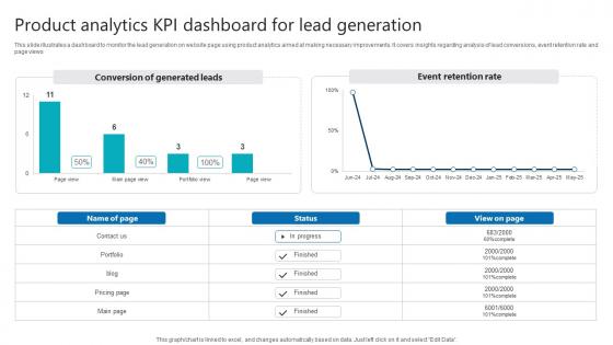 Product Analytics KPI Dashboard For Lead Generation Product Analytics Implementation Data Analytics V