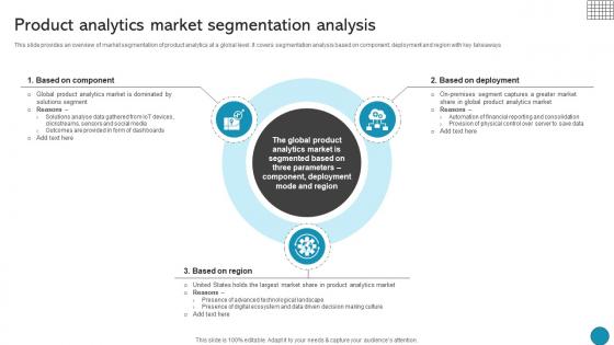 Product Analytics Market Segmentation Analysis Driving Business Success Integrating Product