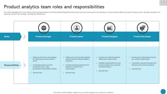 Product Analytics Team Roles And Responsibilities Driving Business Success Integrating Product