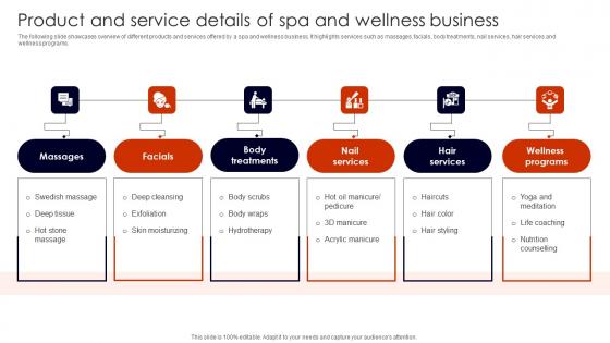 Product And Service Details Building Spa Business Brand Presence Marketing Mockup Pdf