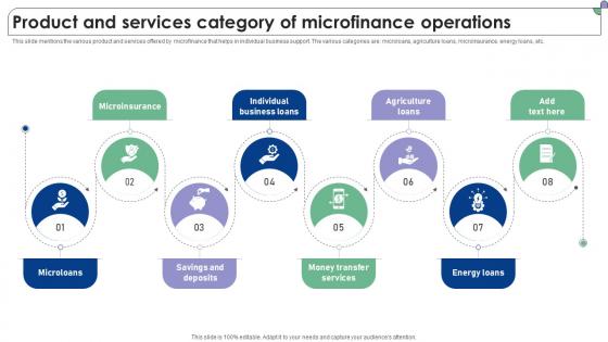 Product And Services Category Of Microfinance Operations Complete Guide To Microfinance Fin SS V