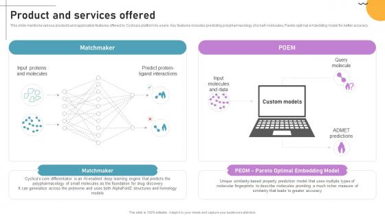 Product And Services Offered Cloud Based Predictive Analytics Software Pitch Deck